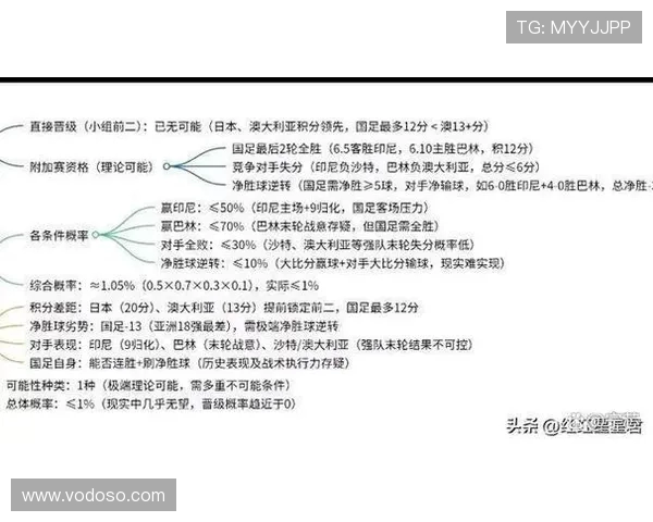 世界杯预选赛期间球员返回俱乐部的风险谈